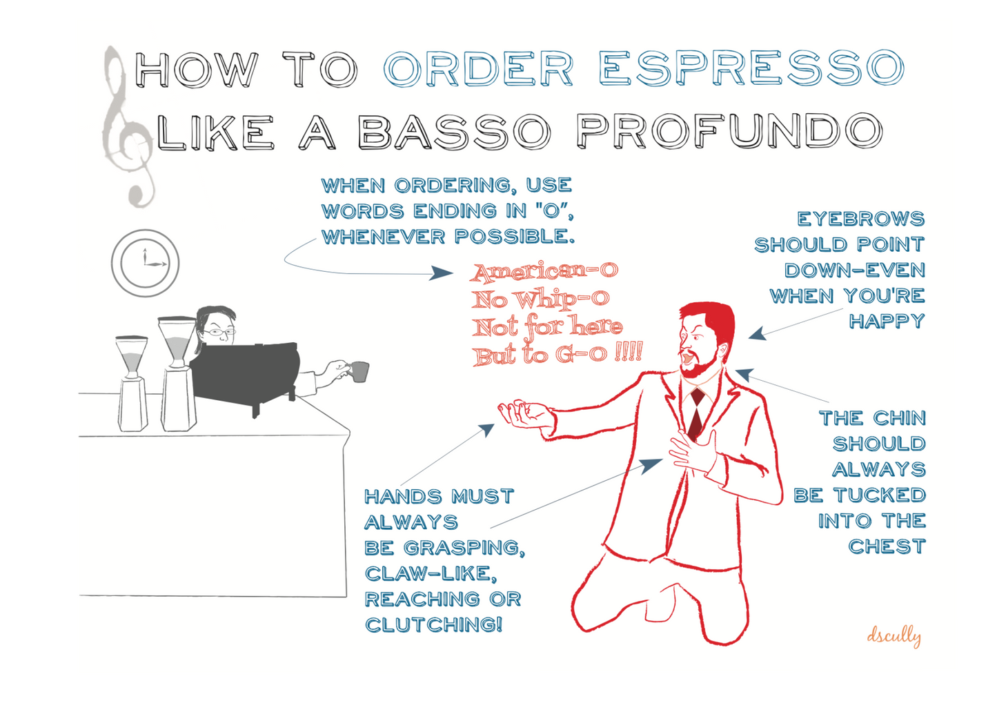 Arts themed card_BASSO ESPRESSO