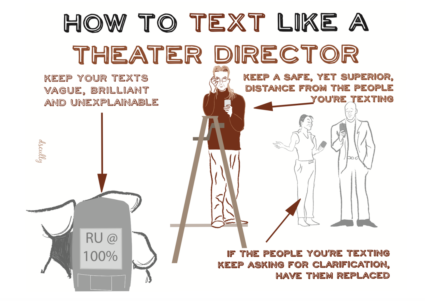 Arts themed card_THEATER DIRECTOR TEXT