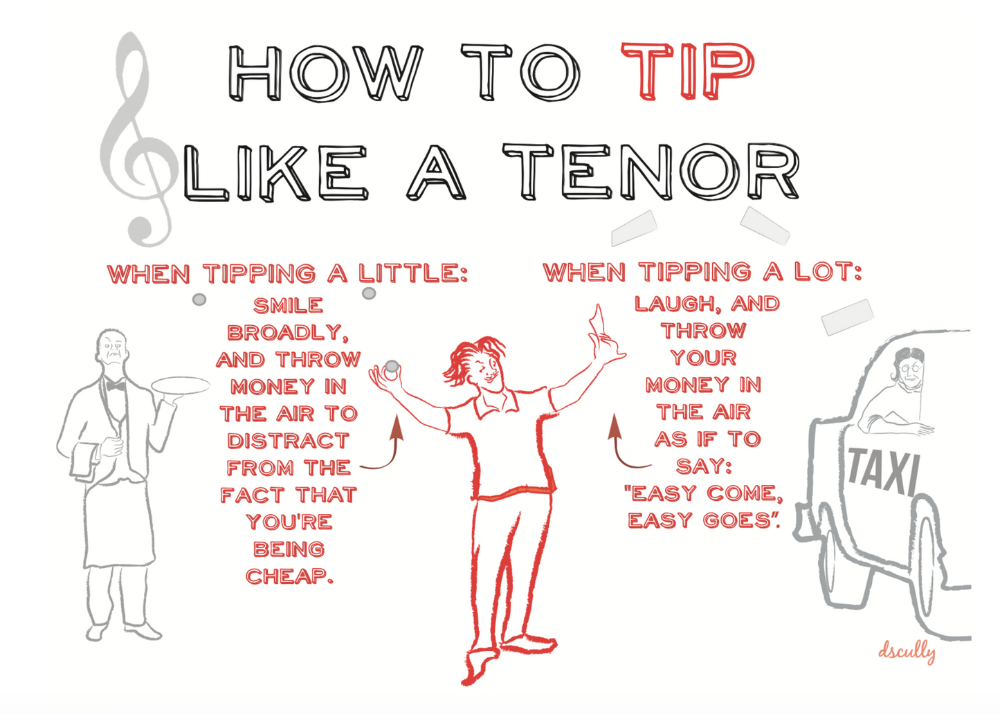 Arts themed card_TENOR TIP